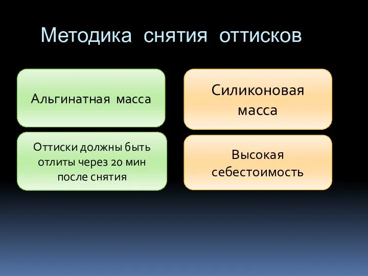 Методика снятия оттисков Альгинатная масса Силиконовая масса Оттиски должны быть