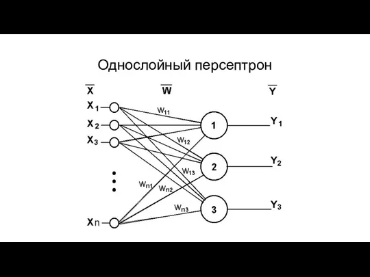 Однослойный персептрон