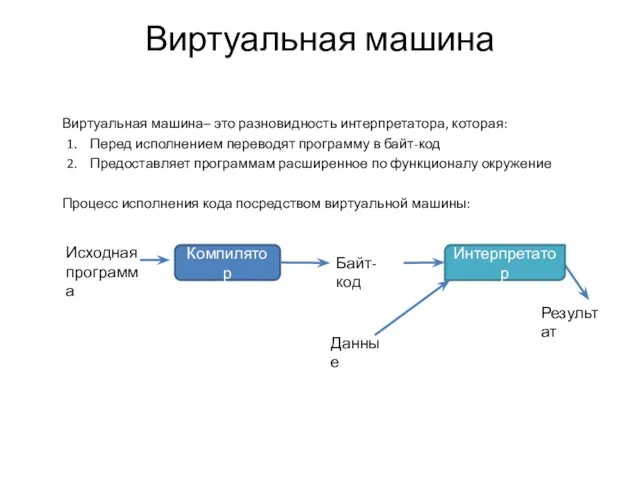 Виртуальная машина Виртуальная машина– это разновидность интерпретатора, которая: Перед исполнением