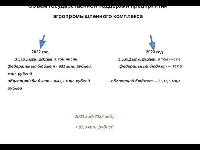 Объем государственной поддержки предприятий агропромышленного комплекса 2022 год 2023 год