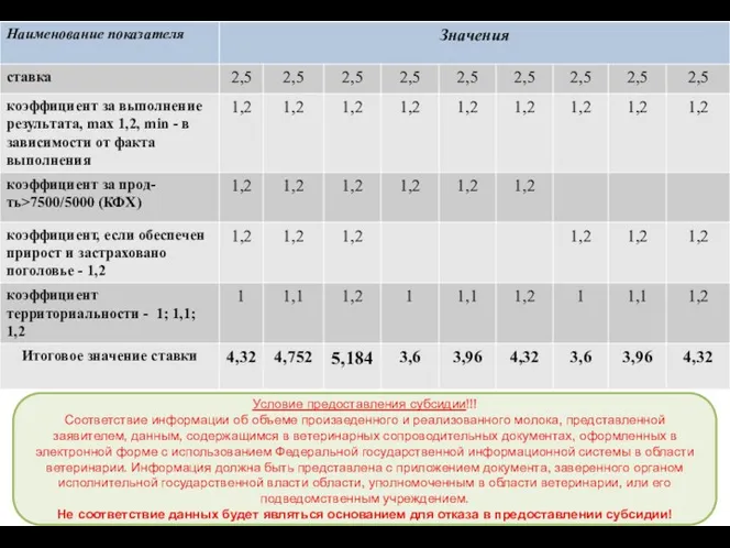 Условие предоставления субсидии!!! Соответствие информации об объеме произведенного и реализованного