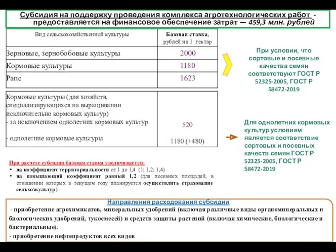 Субсидия на поддержку проведения комплекса агротехнологических работ - предоставляется на