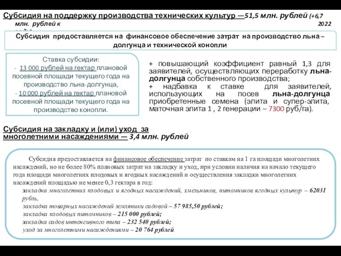 Субсидия на поддержку производства технических культур —51,5 млн. рублей (+6,7