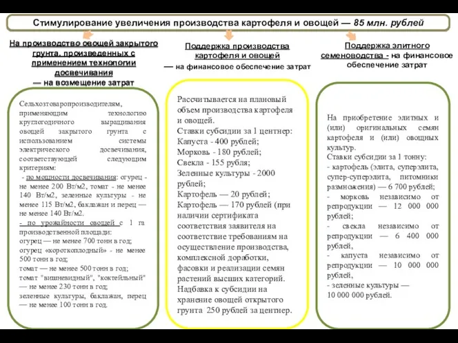 Рассчитывается на плановый объем производства картофеля и овощей. Ставки субсидии