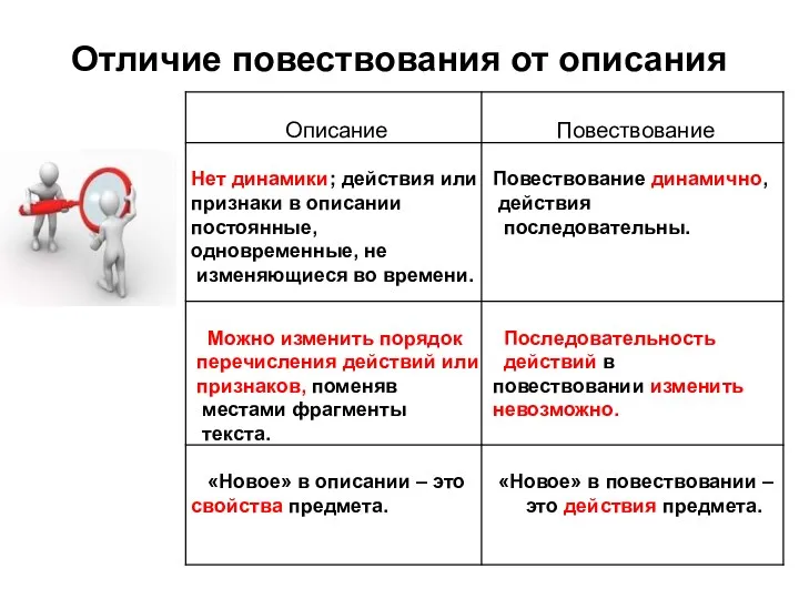 Отличие повествования от описания