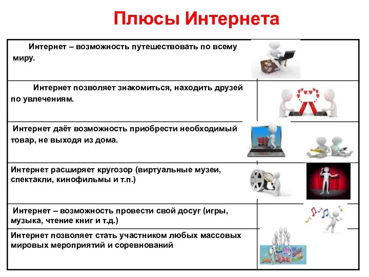 Плюсы Интернета