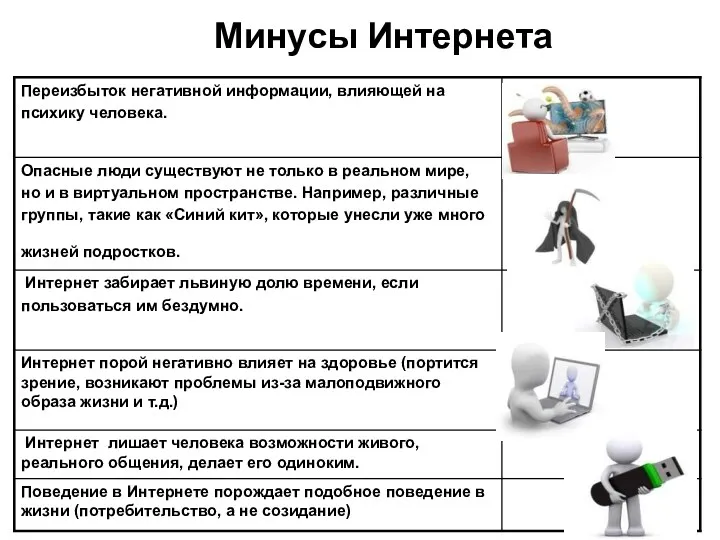 Минусы Интернета