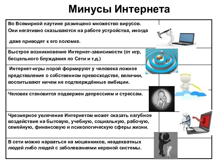 Минусы Интернета