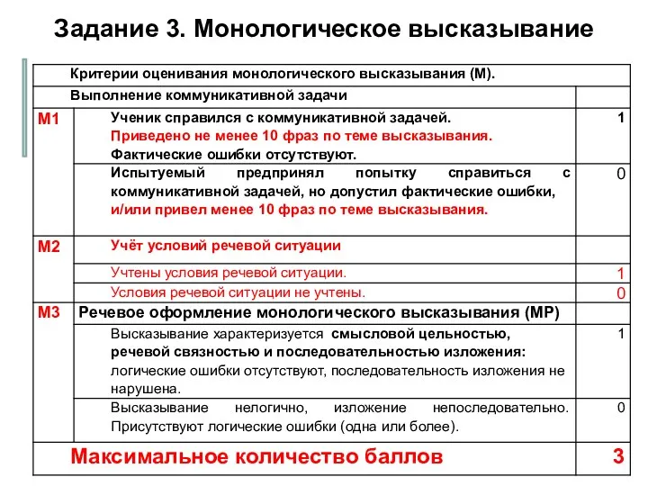 Задание 3. Монологическое высказывание