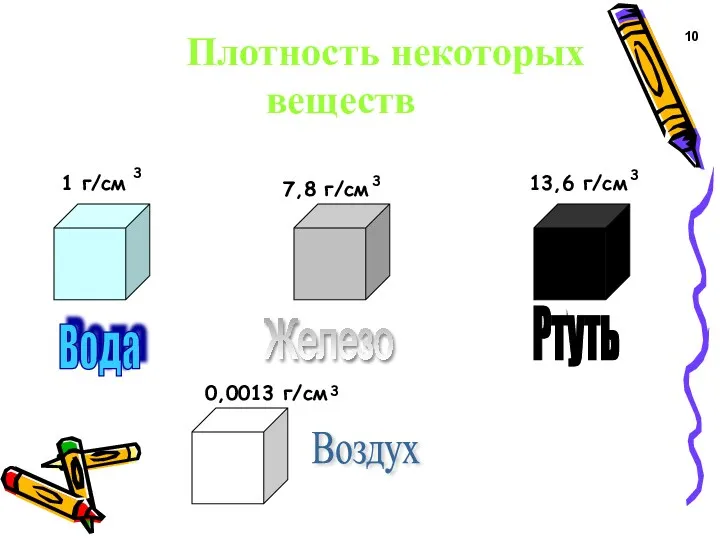 Вода Ртуть Железо Воздух 7,8 г/см 13,6 г/см 0,0013 г/см 1 г/см 3