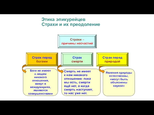 Боги не имеют к людям никакого отношения, живут в междумириях, являются совершенствами Явления