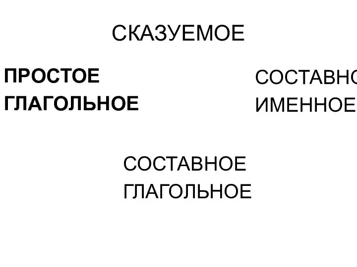 СКАЗУЕМОЕ ПРОСТОЕ ГЛАГОЛЬНОЕ СОСТАВНОЕ ГЛАГОЛЬНОЕ СОСТАВНОЕ ИМЕННОЕ