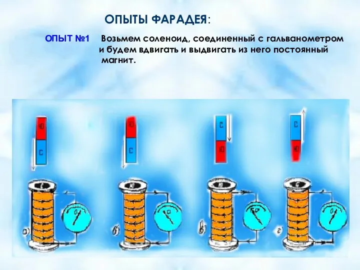 ОПЫТЫ ФАРАДЕЯ: ОПЫТ №1 Возьмем соленоид, соединенный с гальванометром и