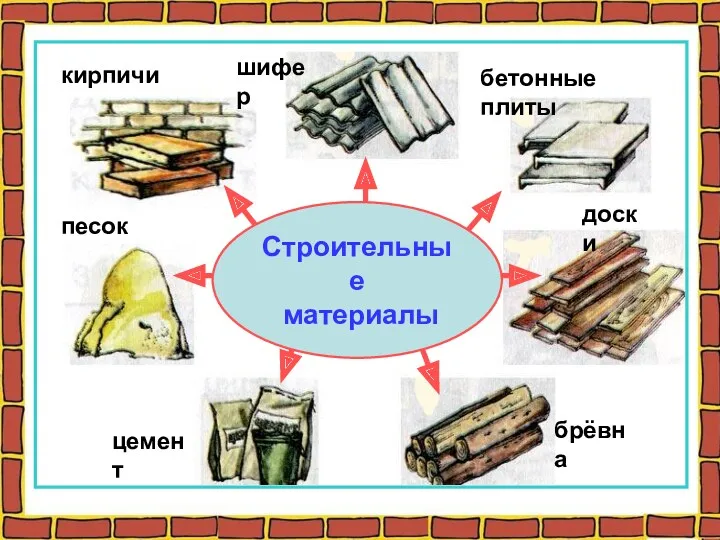 Строительные материалы кирпичи песок шифер бетонные плиты доски брёвна цемент