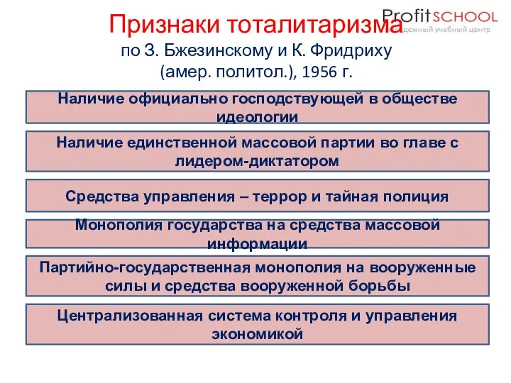 Признаки тоталитаризма по З. Бжезинскому и К. Фридриху (амер. политол.),