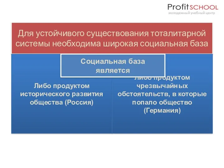 Для устойчивого существования тоталитарной системы необходима широкая социальная база Либо