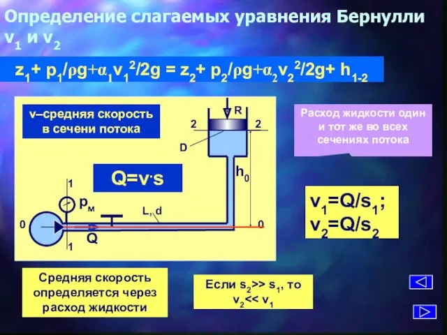 Определение слагаемых уравнения Бернулли v1 и v2 z1+ p1/ρg+α1v12/2g = z2+ p2/ρg+α2v22/2g+ h1-2