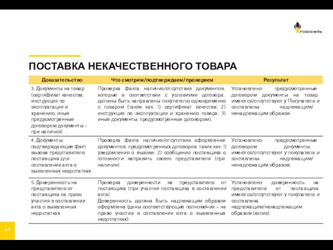 ПОСТАВКА НЕКАЧЕСТВЕННОГО ТОВАРА