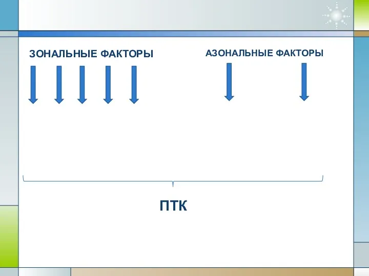 ЗОНАЛЬНЫЕ ФАКТОРЫ АЗОНАЛЬНЫЕ ФАКТОРЫ ПТК