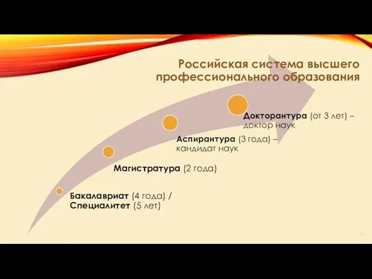 Российская система высшего профессионального образования