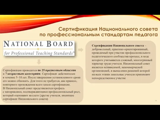 Сертификация Национального совета по профессиональным стандартам педагога Сертификация Национального совета