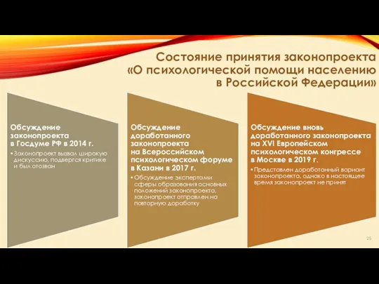 Состояние принятия законопроекта «О психологической помощи населению в Российской Федерации»