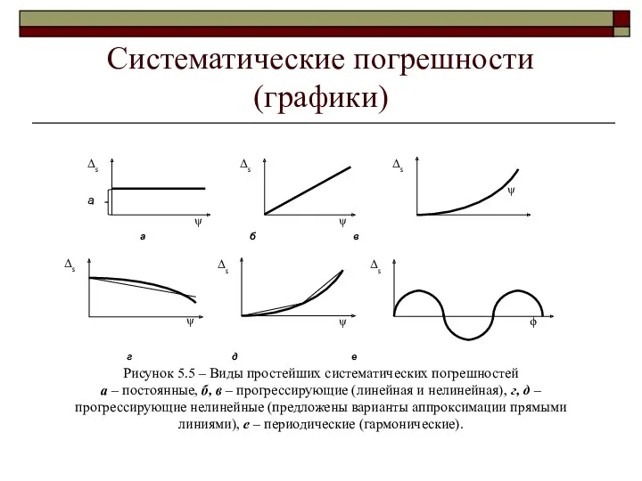 Систематические погрешности (графики)