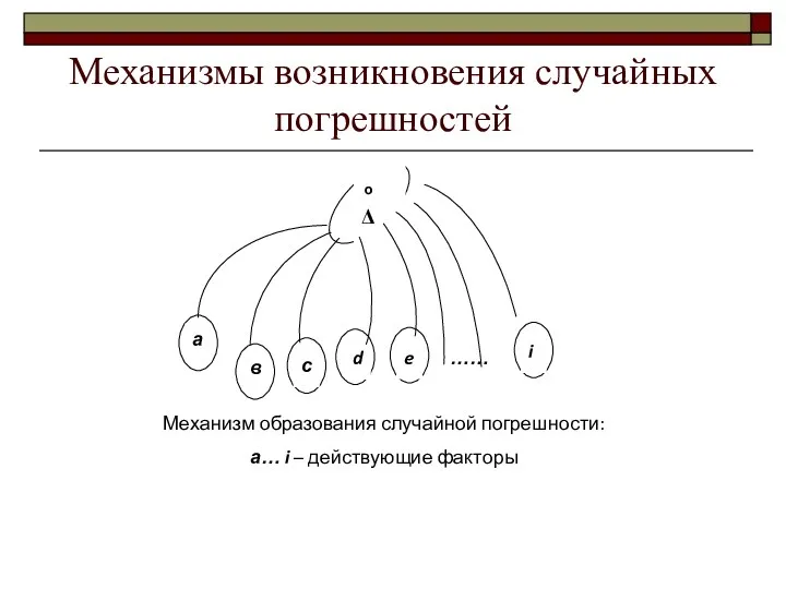 Механизмы возникновения случайных погрешностей