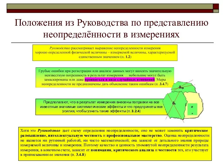 Положения из Руководства по представлению неопределённости в измерениях Предполагают, что в результат измерения