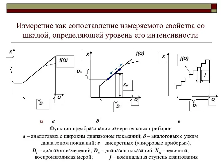 Измерение как сопоставление измеряемого свойства со шкалой, определяющей уровень его