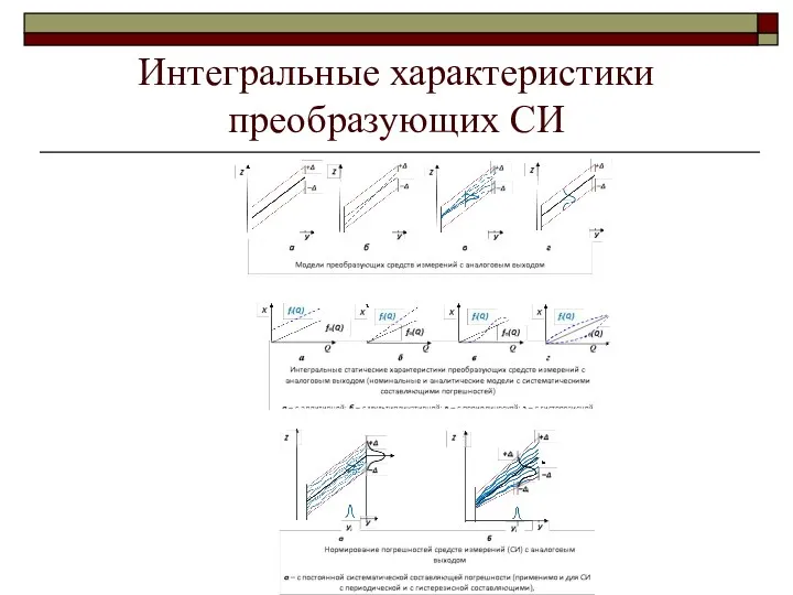 Интегральные характеристики преобразующих СИ