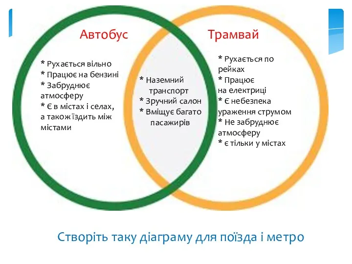 Автобус Трамвай * Рухається вільно * Працює на бензині *