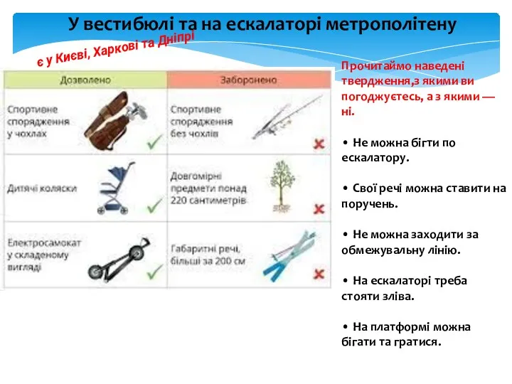 У вестибюлі та на ескалаторі метрополітену Прочитаймо наведені твердження,з якими