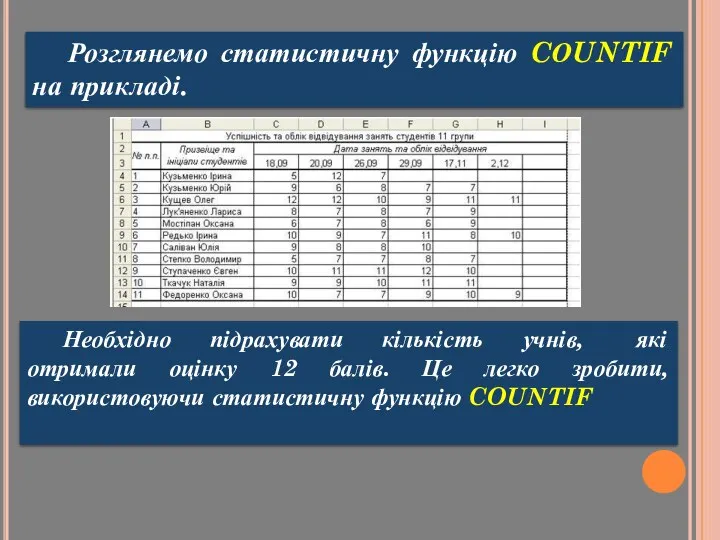 Розглянемо статистичну функцію CОUNTIF на прикладі. Необхідно підрахувати кількість учнів,