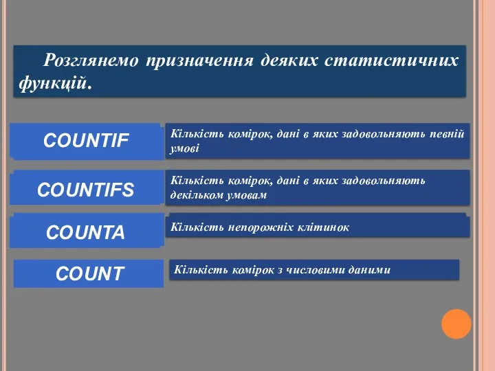 Розглянемо призначення деяких статистичних функцій. MIN Мінімальне значення MAX Максимальне