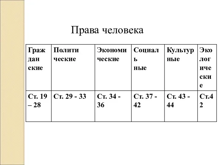 Права человека