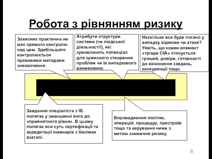 Робота з рівнянням ризику Захисник практично не має прямого контролю