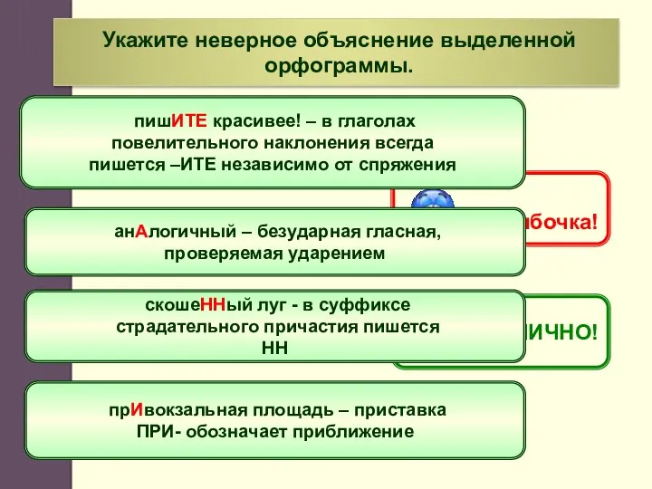 Укажите неверное объяснение выделенной орфограммы. анАлогичный – безударная гласная, проверяемая