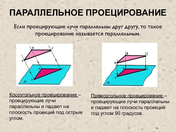 ПАРАЛЛЕЛЬНОЕ ПРОЕЦИРОВАНИЕ Косоугольное проецирование – проецирующие лучи параллельны и падают