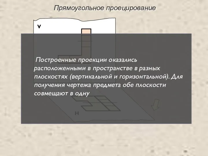 Прямоугольное проецирование V Н Построенные проекции оказались расположенными в пространстве