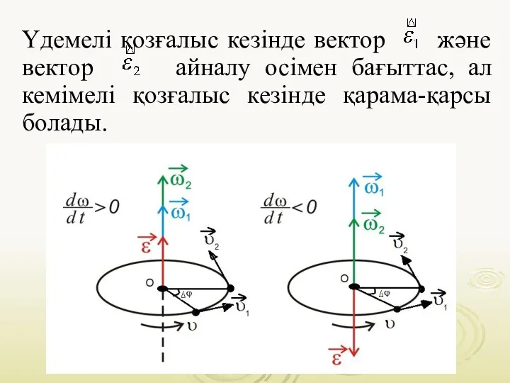 Үдемелі қозғалыс кезінде вектор және вектор айналу осімен бағыттас, ал кемімелі қозғалыс кезінде қарама-қарсы болады.