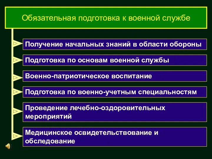 Обязательная подготовка к военной службе Получение начальных знаний в области