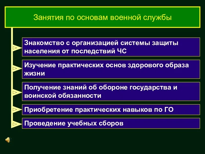 Занятия по основам военной службы Знакомство с организацией системы защиты