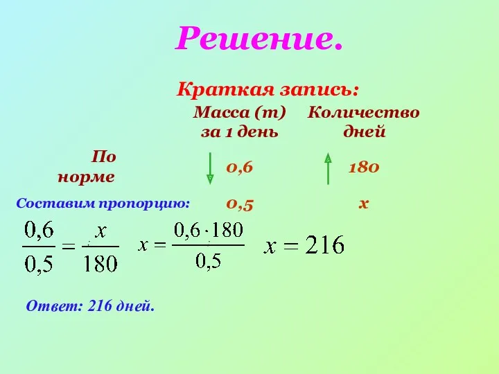 Краткая запись: Составим пропорцию: ; ; Ответ: 216 дней. Решение.