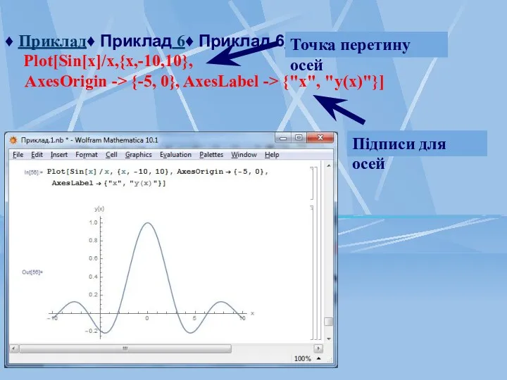 ♦ Приклад♦ Приклад 6♦ Приклад 6: Plot[Sin[x]/x,{x,-10,10}, AxesOrigin -> {-5,