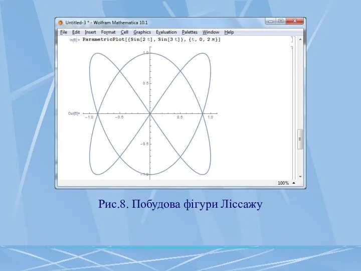 Рис.8. Побудова фігури Ліссажу