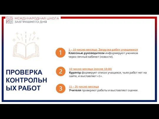 1 – 10 число месяца: Загрузка работ учащимися Классные руководители