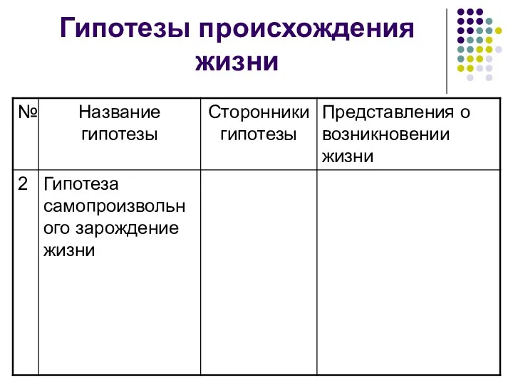 Гипотезы происхождения жизни