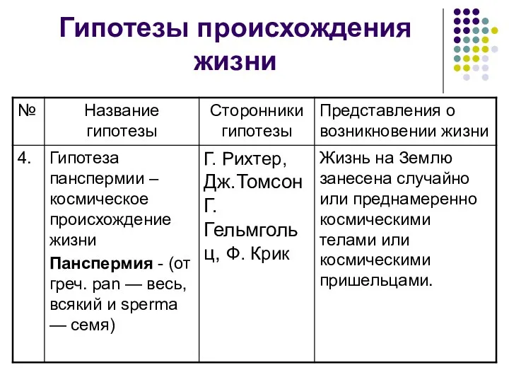 Гипотезы происхождения жизни