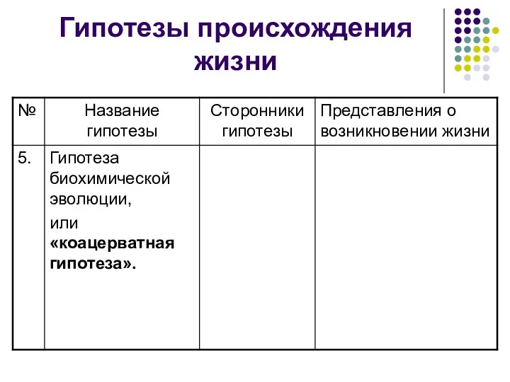 Гипотезы происхождения жизни